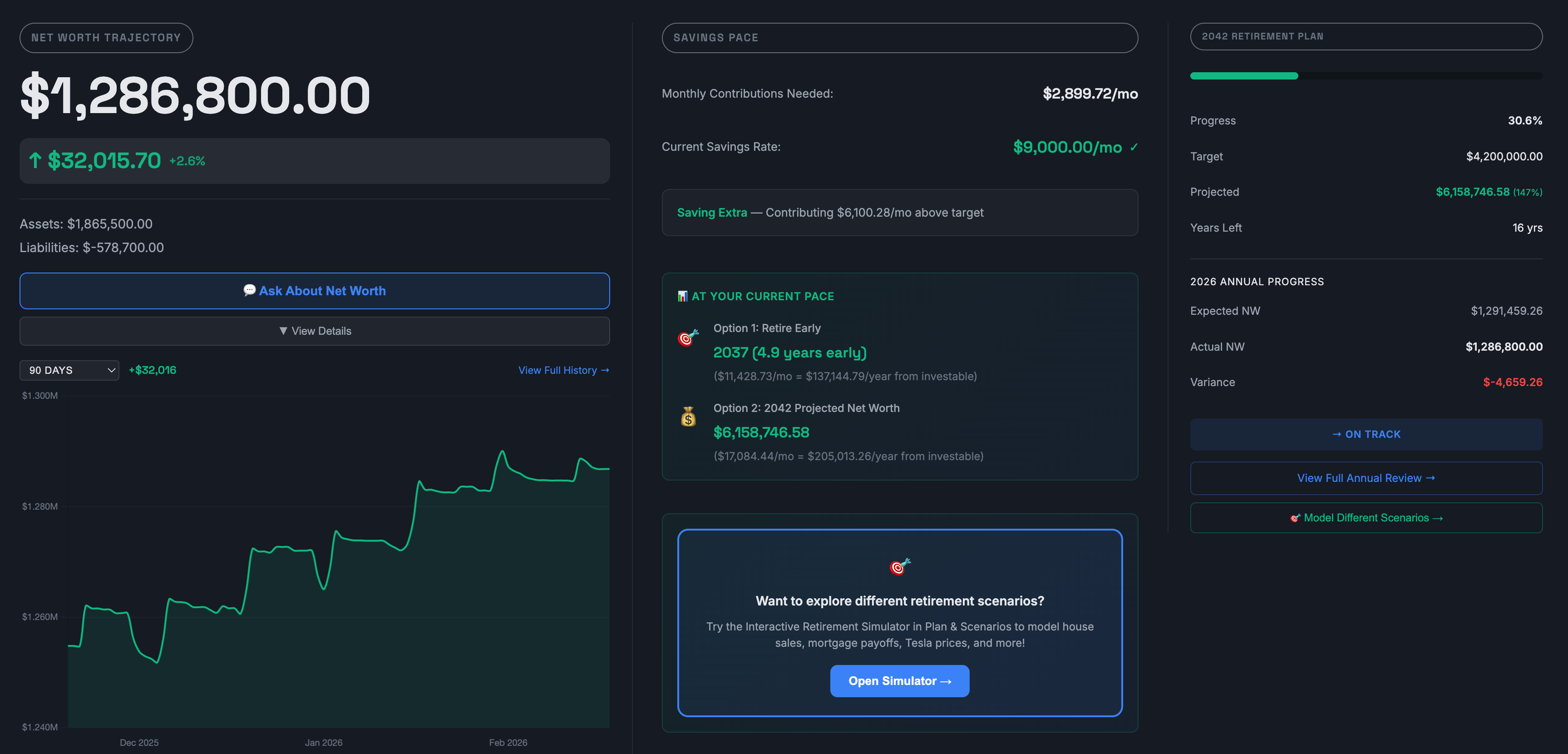 Dashboard hero area with net worth, savings pace, and retirement plan cards.